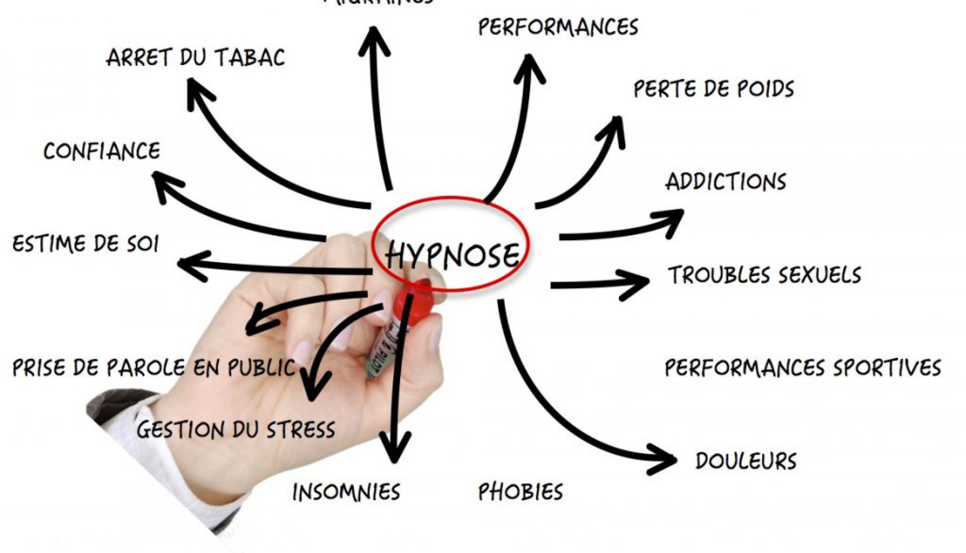 L'HYPNOSE COMMENT CA MARCHE ? LES DIFFERENTS TYPE D'HYPNOSE